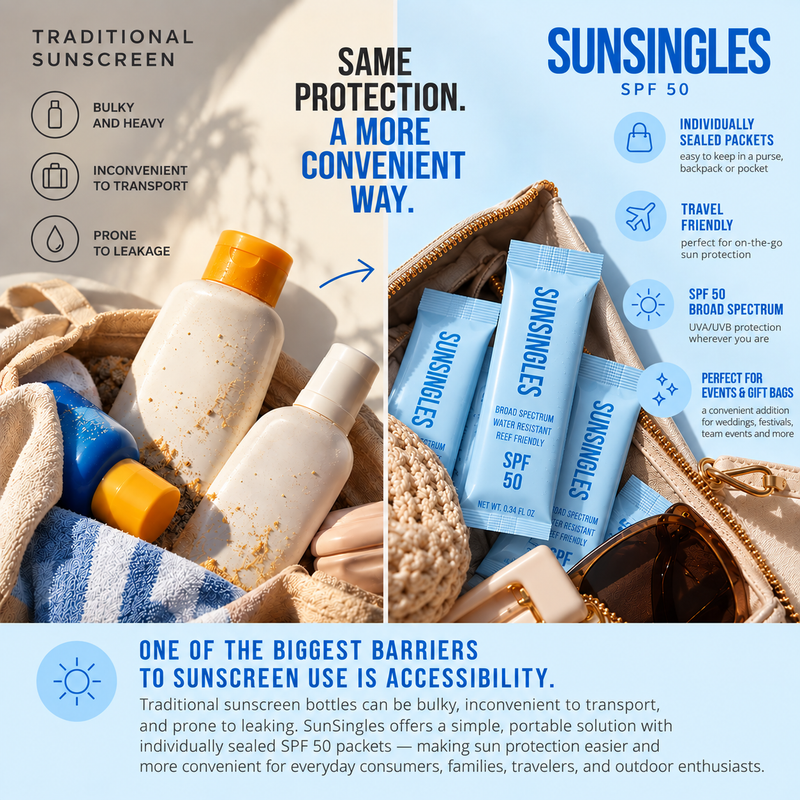 Light blue SunSingles sunscreen packet, 0.34 fl oz single-use SPF 50